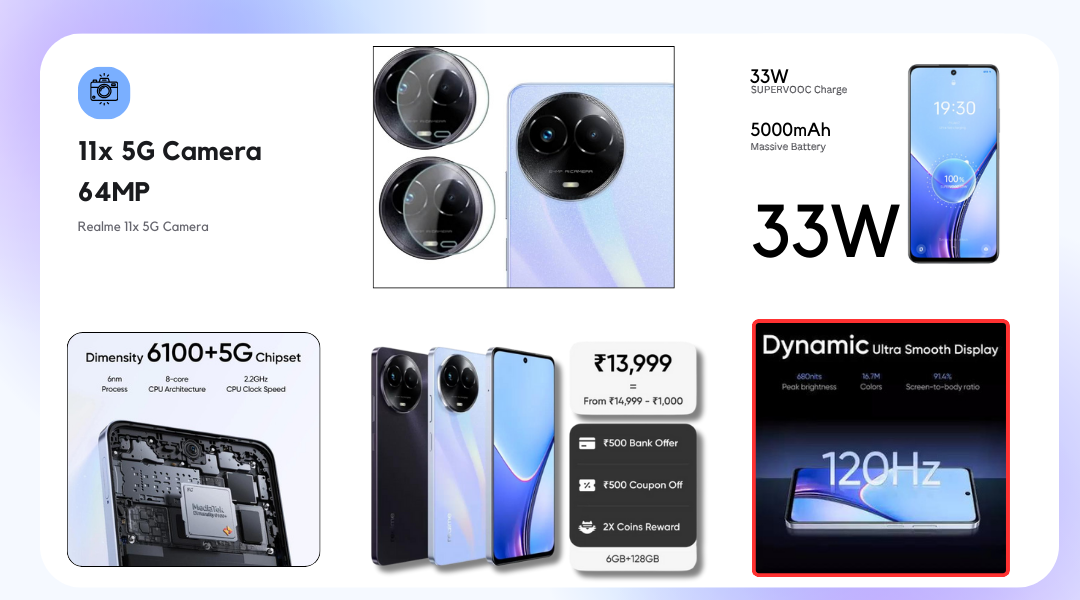 A collage image showcasing the Realme 11x 5G smartphone features. The text highlights the price, processor, battery, and design and display details of the phone